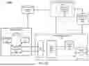 Fig. 12 - SYNCHRONIZATION OF ELECTRIC VEHICLE CHARGING AND OCCUPANT ACTIVITY