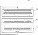 Fig. 01 - MULTI-MODEL ANALYSIS OF TRANSACTIONS FOR MULTI-USER ACCOUNTS