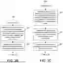 Fig. 07 - MULTI-MODEL ANALYSIS OF TRANSACTIONS FOR MULTI-USER ACCOUNTS