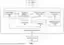 Fig. 02 - DISCLOSURE STORAGE AND DECISION SYSTEM AND APPLICATION FOR RESOLVING A TRANSACTION CLAIM