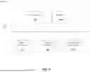 Fig. 06 - CONTEXTUAL RECOMMENDATIONS BASED ON BEHAVIORAL ANALYTICS