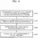 Fig. 05 - ELECTRONIC DEVICE AND METHOD OF OPERATING THE SAME