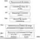 Fig. 01 - METHOD FOR GENERATING A SIMULATED BIDIMENSIONAL IMAGE OF A PORTION OF A PATIENT'S BODY