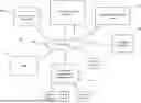 Fig. 01 - System and Method for Generating Course Content