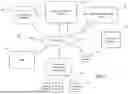 Fig. 02 - System and Method for Generating Course Content