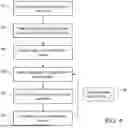 Fig. 06 - System and Method for Generating Course Content