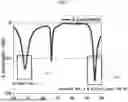 Fig. 04 - DUAL FREQUENCY BAND RADIATOR MODULE