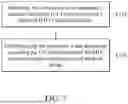 Fig. 08 - RATE ADAPTATION METHOD AND APPARATUS THEREOF