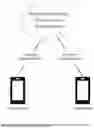Fig. 05 - System and Method for Secure Mobile Photo Exchange Application