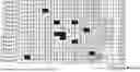 Fig. 01 - Secure Authentication and Distribution of Redundancy Configuration Data for Compute Modules