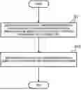 Fig. 01 - COMMUNICATION METHOD, USER EQUIPMENT, AND NETWORK NODE