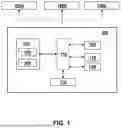 Fig. 02 - METHOD AND SYSTEM FOR GENERATING CONTINUOUS FUNCTION CHART FOR CONTROLLING SUBSTATIONS