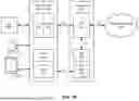 Fig. 03 - CONTAINERIZATION OF TELECOMMUNICATION NETWORK FUNCTIONS