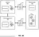 Fig. 20 - CONTAINERIZATION OF TELECOMMUNICATION NETWORK FUNCTIONS