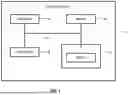 Fig. 02 - DYNAMIC SECURE ACCESS POLICY GENERATION BASED ON NETWORK TRAFFIC