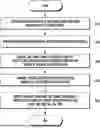 Fig. 01 - COMMUNICATION SYSTEM INCLUDING PLURALITY OF SUBSCRIBER IDENTIFICATION MODULES AND OPERATING METHOD THEREOF