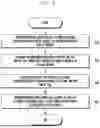 Fig. 12 - COMMUNICATION SYSTEM INCLUDING PLURALITY OF SUBSCRIBER IDENTIFICATION MODULES AND OPERATING METHOD THEREOF