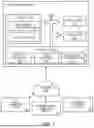 Fig. 02 - SYSTEMS AND METHODS FOR COORDINATING MULTIPLE CONCURRENT INTERACTIVE APPLICATIONS WITH UNIFIED SESSION MANAGEMENT AND DYNAMIC ENGINE LIFECYCLE CONTROL