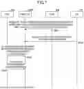 Fig. 08 - NETWORK NODE AND COMMUNICATION METHOD