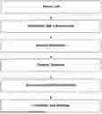 Fig. 01 - SYSTEMS AND METHODS FOR USING MACHINE LEARNING IN HEALTHCARE ENROLLMENT