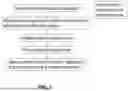 Fig. 02 - Reference Picture List Handling