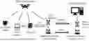 Fig. 01 - MULTI-MODAL COMMUNICATION DYNAMIC SWITCHING AND ADAPTIVE COMPRESSION SYSTEM AND METHOD FOR LOW-ALTITUDE INTELLIGENT NETWORK