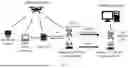 Fig. 02 - MULTI-MODAL COMMUNICATION DYNAMIC SWITCHING AND ADAPTIVE COMPRESSION SYSTEM AND METHOD FOR LOW-ALTITUDE INTELLIGENT NETWORK