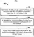 Fig. 07 - METHODS AND SYSTEMS FOR CONTENT STORAGE