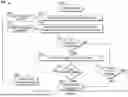 Fig. 08 - METHODS AND SYSTEMS TO AUTOMATE SUBTITLE DISPLAY BASED ON USER LANGUAGE PROFILE AND PREFERENCES