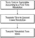Fig. 01 - SYSTEMS AND METHODS FOR PROCESSING AND TRANSMITTING SENSOR DATA