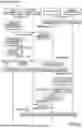 Fig. 09 - INTEGRATION OF OPERATIONAL SYSTEM PARAMETERS IN COMMUNICATION DEVICES IN AN ASSESSMENT ENVIRONMENT