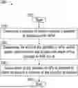 Fig. 01 - GRANULARITY OF COORDINATION GROUPS (CGs) USING SECTORIZATION