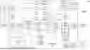 Fig. 08 - MANAGEMENT OF SIMULATED USER EQUIPMENT (UE) FOR DISTRIBUTED UNIT (DU) CAPACITY EVALUATION