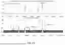 Fig. 49 - Systems, methods, and devices having databases and automated reports for electronic spectrum management
