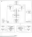 Fig. 04 - Enhancement on Inter-Frequency Measurement with Need for Gap (NFG) and Network Controlled Small Gap (NCSG)