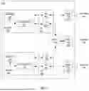 Fig. 05 - Enhancement on Inter-Frequency Measurement with Need for Gap (NFG) and Network Controlled Small Gap (NCSG)
