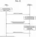 Fig. 13 - COMMUNICATION APPARATUS AND COMMUNICATION METHOD