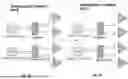 Fig. 06 - CONCURRENT SWITCHING OF TRANSMIT (TX) CHAINS BETWEEN MULTIPLE FREQUENCY BANDS