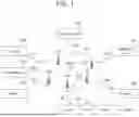 Fig. 02 - SIDELINK CARRIER AGGREGATION