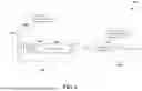 Fig. 07 - BANDWIDTH FOR CHANNEL OCCUPANCY TIME SHARING
