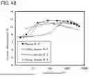 Fig. 49 - ORGANIC COMPOUND AND LIGHT-EMITTING DEVICE